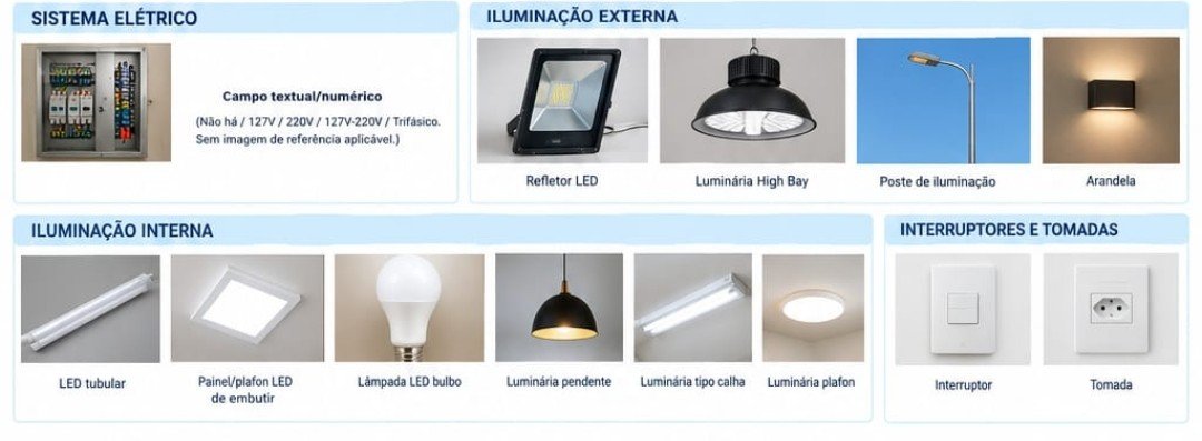 Glossário Visual - Seção 6 Sistema Elétrico